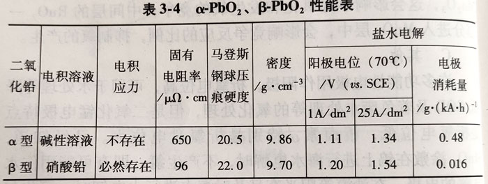 鈦基二氧化鉛電極(Ti/PbO2)介紹 鈦基二氧化鉛電極(Ti/PbO2)介紹