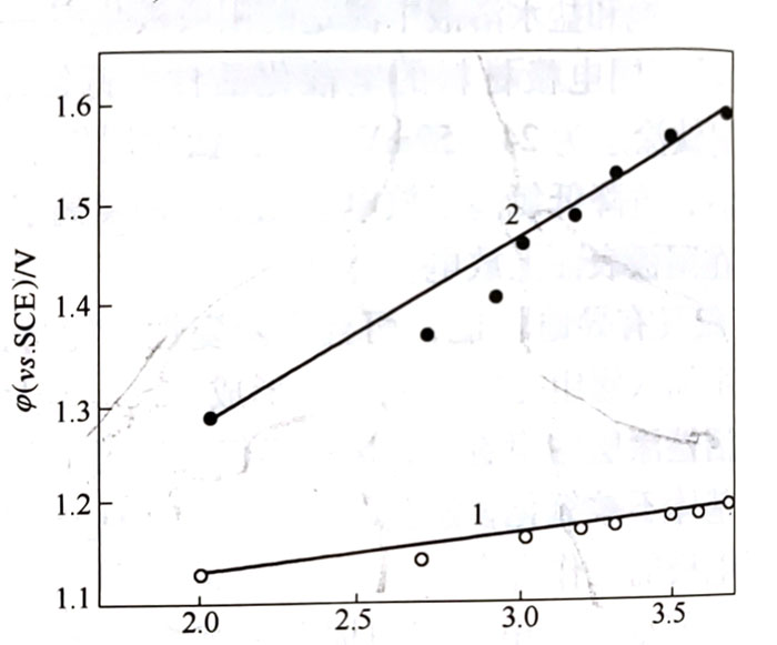 RulrTi 和 RulrTa 的釕鈦圖層改進(jìn)方案 RulrTi 和 RulrTa 的釕鈦圖層改進(jìn)方案