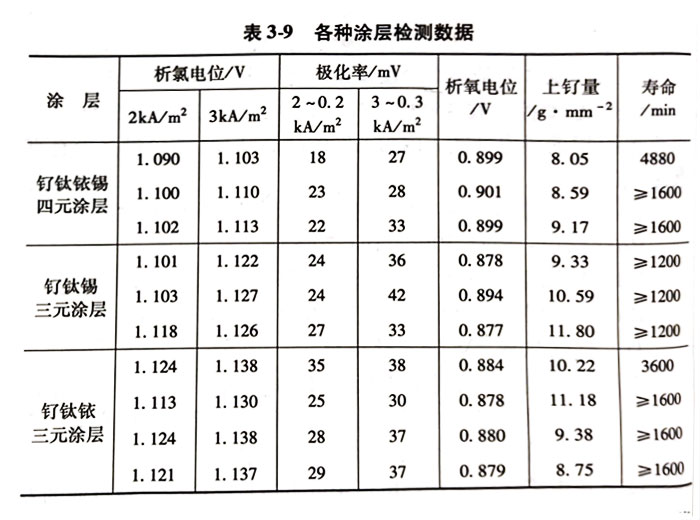 釕鈦銥錫四元涂層鈦陽(yáng)極 釕鈦銥錫四元涂層鈦陽(yáng)極